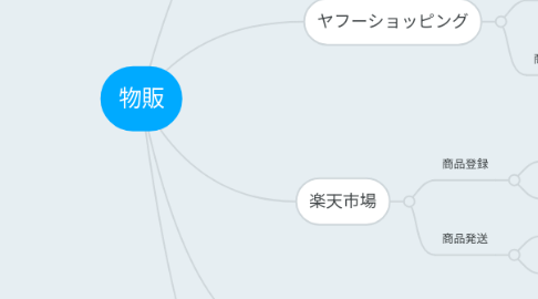 Mind Map: 物販
