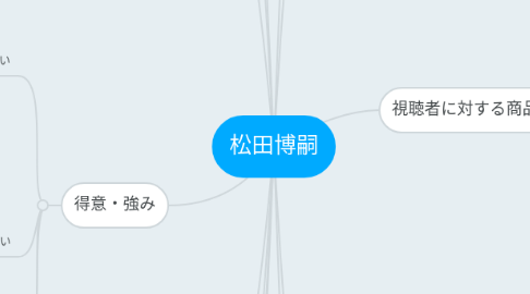 Mind Map: 松田博嗣