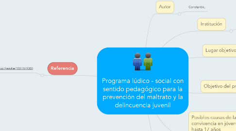 Mind Map: Programa lúdico - social con sentido pedagógico para la prevención del maltrato y la delincuencia juvenil