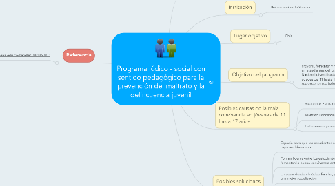 Mind Map: Programa lúdico - social con sentido pedagógico para la prevención del maltrato y la delincuencia juvenil