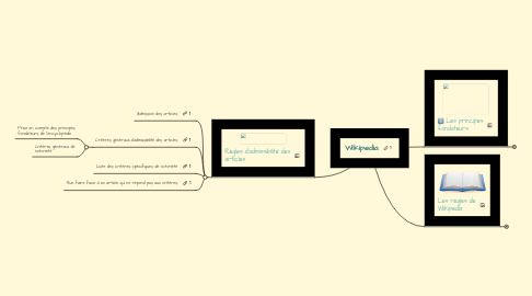 Mind Map: Wikipedia