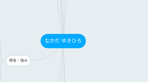 Mind Map: なかだ ゆきひろ