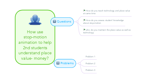 Mind Map: How use stop-motion animation to help 2nd students understand place value- money?