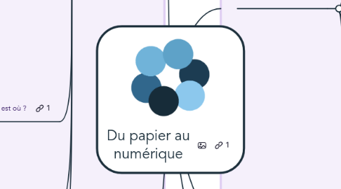 Mind Map: Du papier au numérique