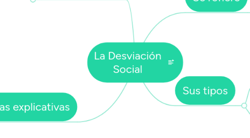 Mind Map: La Desviación Social