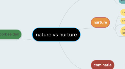 Mind Map: nature vs nurture