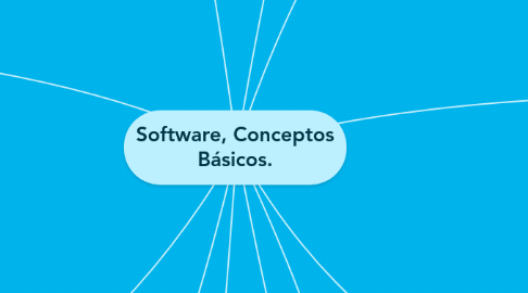 Mind Map: Software, Conceptos Básicos.