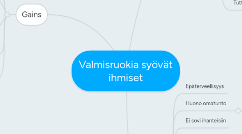 Mind Map: Valmisruokia syövät ihmiset