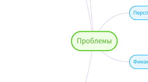 Mind Map: Проблемы