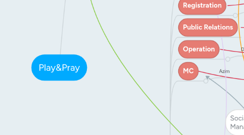 Mind Map: Play&Pray