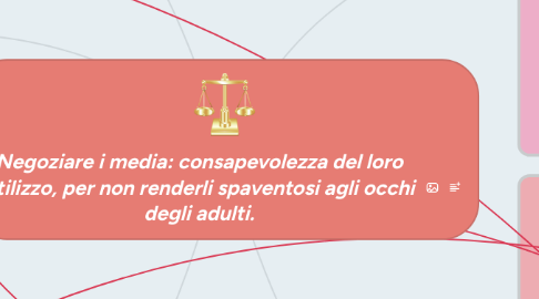 Mind Map: Negoziare i media: consapevolezza del loro utilizzo, per non renderli spaventosi agli occhi degli adulti.