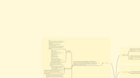 Mind Map: TIC's ll