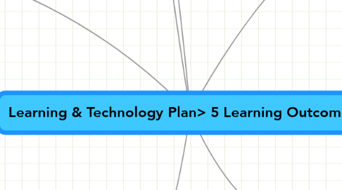 Mind Map: Learning & Technology Plan> 5 Learning Outcomes