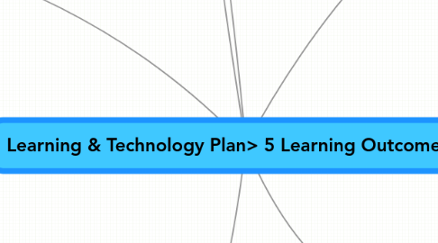 Mind Map: Learning & Technology Plan> 5 Learning Outcomes