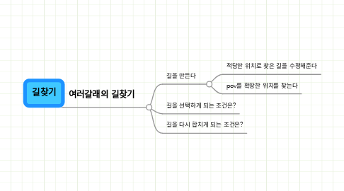 Mind Map: 길찾기