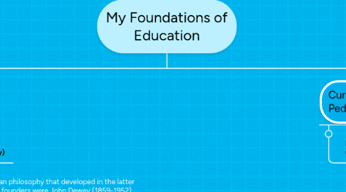 Mind Map: My Foundations of Education