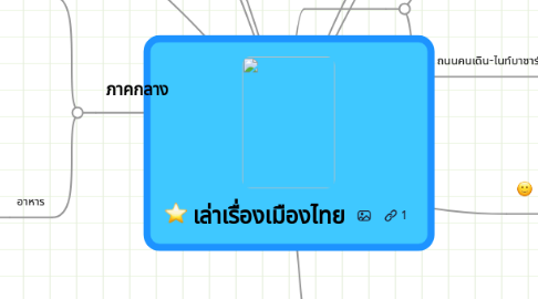 Mind Map: เล่าเรื่องเมืองไทย