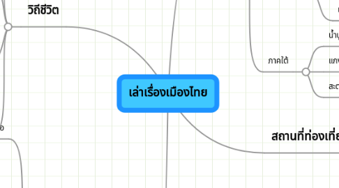 Mind Map: เล่าเรื่องเมืองไทย