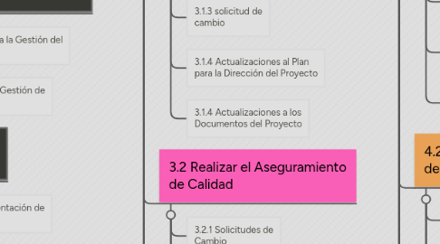 Mind Map: instalacion de equipo cctv