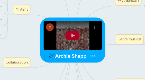 Mind Map: Archie Shepp