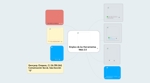 Mind Map: Empleo de las Herramientas Web 2.0