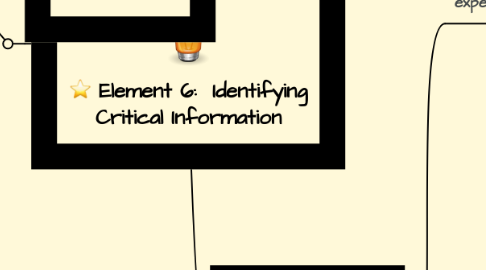 Mind Map: Element 6:  Identifying Critical Information