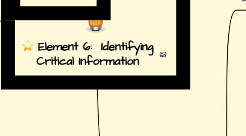 Mind Map: Element 6:  Identifying Critical Information