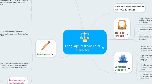 Mind Map: Lenguaje utilizado en el Derecho