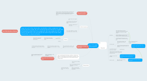 Mind Map: Lagos Formalized Recycling 2014