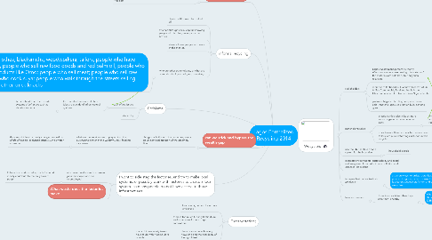 Mind Map: Lagos Formalized Recycling 2014