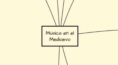 Mind Map: Música en el Medioevo