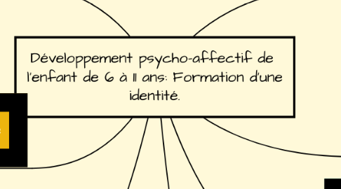 Mind Map: Développement psycho-affectif de  l'enfant de 6 à 11 ans: Formation d'une identité.