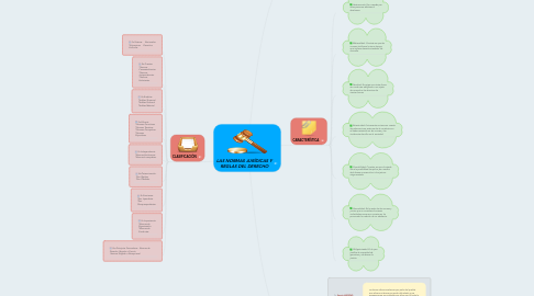 Mind Map: LAS NORMAS JURÍDICAS Y REGLAS DEL DERECHO