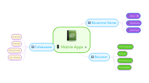 Mind Map: Mobile Apps