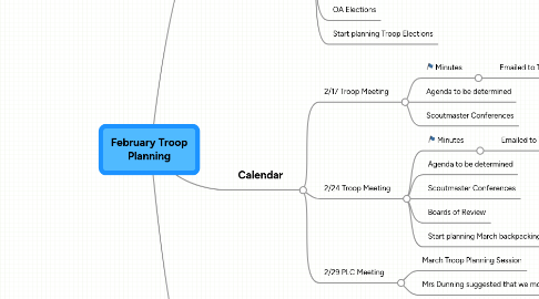 Mind Map: February Troop Planning