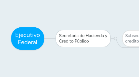 Mind Map: Ejecutivo Federal