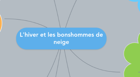 Mind Map: L'hiver et les bonshommes de neige