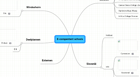 Mind Map: E-compentent schools