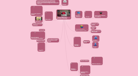 Mind Map: Recursos digitales para el aprendizaje en Odontología