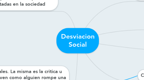 Mind Map: Desviacion Social