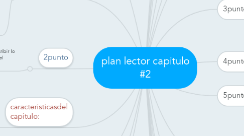 Mind Map: plan lector capitulo #2