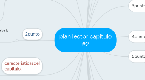 Mind Map: plan lector capitulo #2