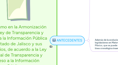 Mind Map: Positivismo en la Armonización de la Ley de Transparencia y Acceso a la Información Pública del Estado de Jalisco y sus Municipios, de acuerdo a la Ley General de Transparencia y Acceso a la Información Pública.