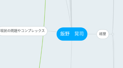 Mind Map: 飯野 晃司