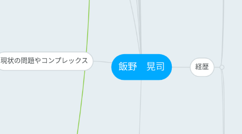 Mind Map: 飯野　晃司