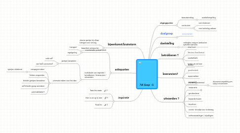 Mind Map: 7di Soep