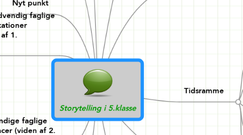 Mind Map: Storytelling i 5.klasse