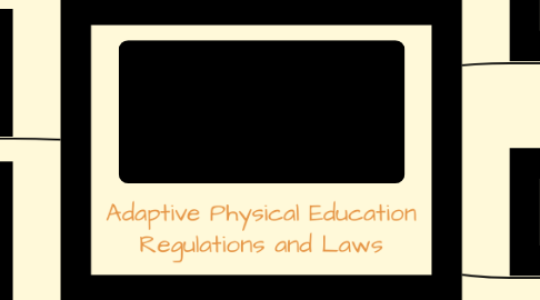 Mind Map: Adaptive Physical Education Regulations and Laws