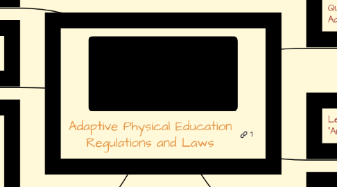 Mind Map: Adaptive Physical Education Regulations and Laws