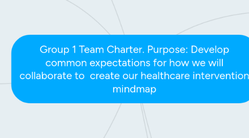 Mind Map: Group 1 Team Charter. Purpose: Develop common expectations for how we will collaborate to create our healthcare intervention mindmap
